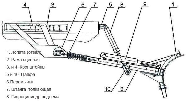 Схема Снежная лопата для трактора гидроповоротный.отвал