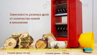 Машина дровосек  ⌀ 100 мм